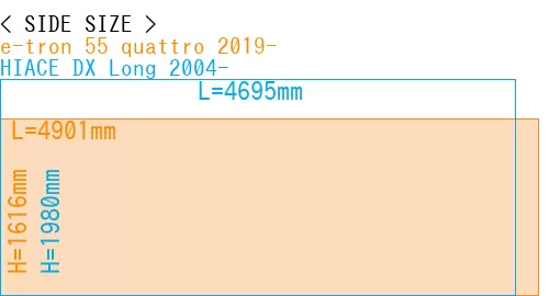#e-tron 55 quattro 2019- + HIACE DX Long 2004-